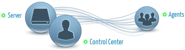 How Windows 7 Parental Control Software Works